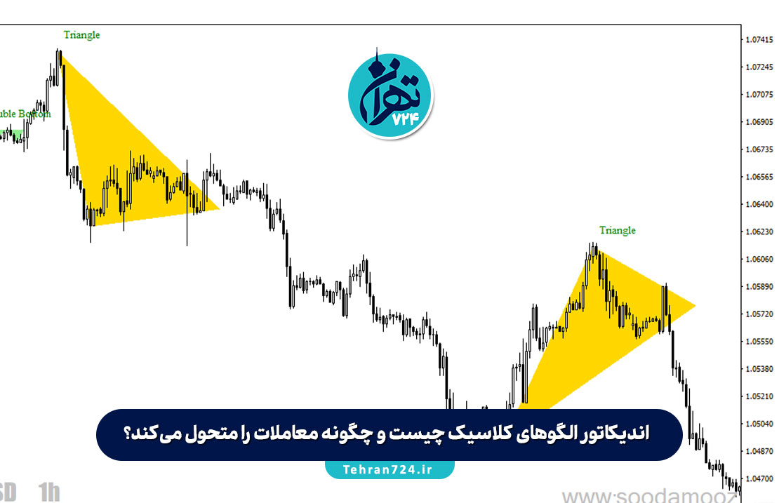 اندیکاتور الگوهای کلاسیک چیست و چگونه معاملات را متحول می‌کند؟ + آموزش حرفه‌ای و نکات طلایی