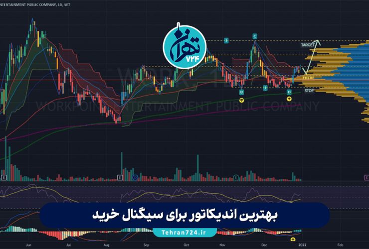 بهترین اندیکاتور برای سیگنال خرید | معرفی 8 اندیکاتور طلایی برای ورود موفق در معامله بهترین اندیکاتور برای سیگنال خرید | معرفی 8 اندیکاتور طلایی برای ورود موفق در معامله