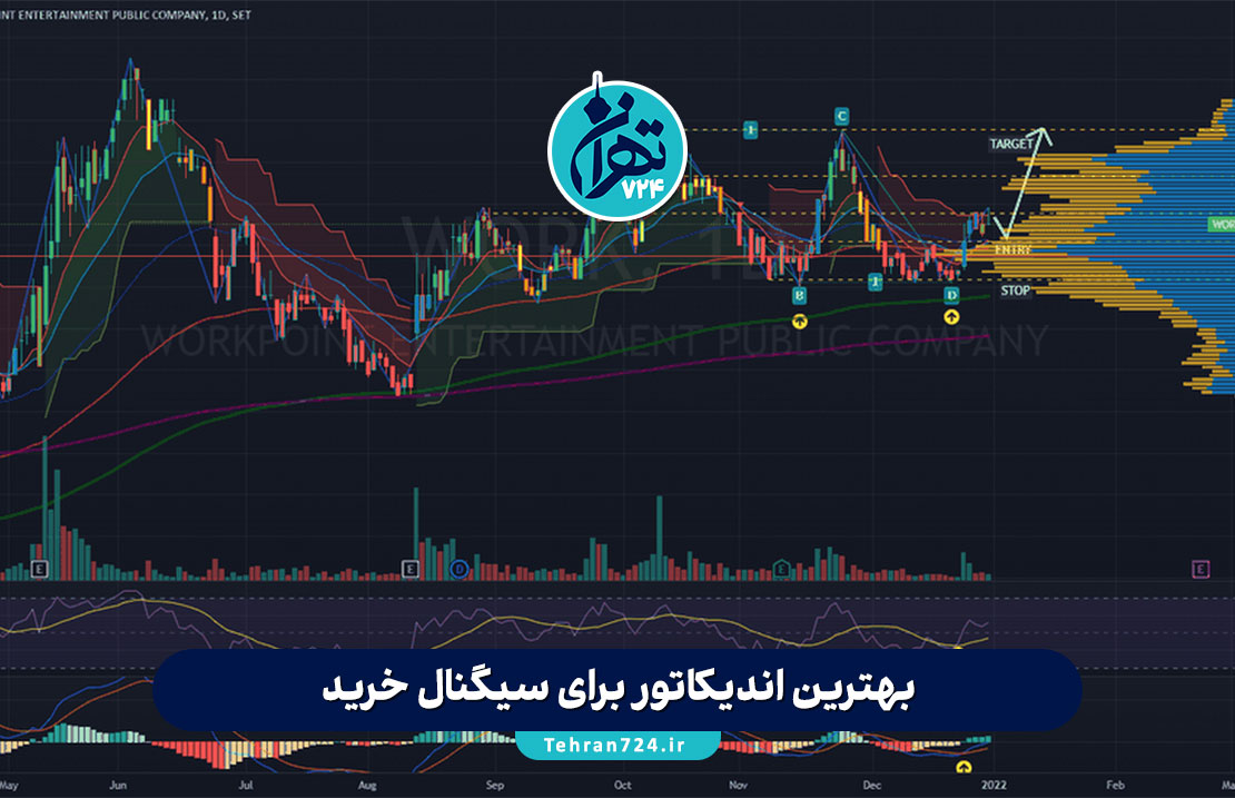 بهترین اندیکاتور برای سیگنال خرید | معرفی 8 اندیکاتور طلایی برای ورود موفق در معامله