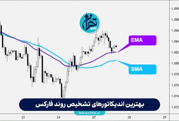 بهترین اندیکاتورهای تشخیص روند فارکس | معرفی ۵ ابزار طلایی برای پیش‌بینی دقیق بازار