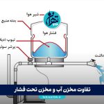 تفاوت مخزن آب و مخزن تحت فشار | بررسی کامل کاربردها، مزایا و انتخاب بهترین گزینه