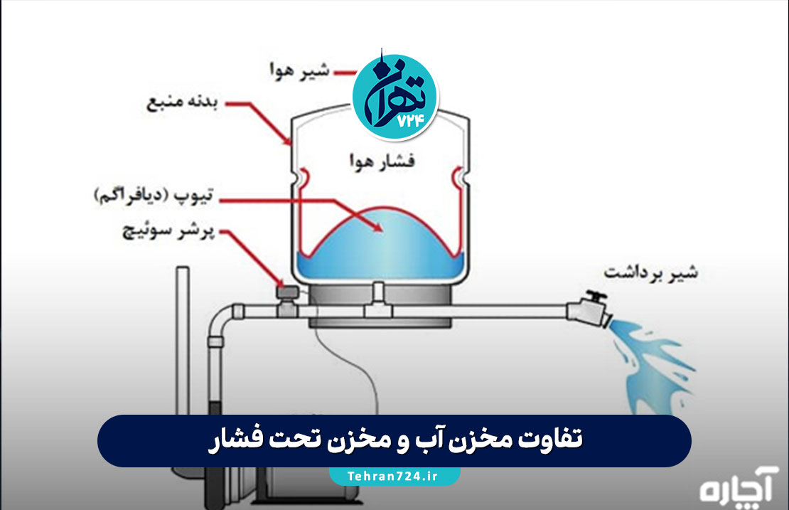 تفاوت مخزن آب و مخزن تحت فشار | بررسی کامل کاربردها، مزایا و انتخاب بهترین گزینه