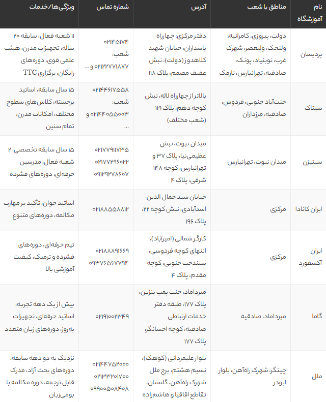 بهترین آموزشگاه زبان ترکی استانبولی در تهران | لیست ۷ موسسه برتر 1405 + آدرس و شماره تماس