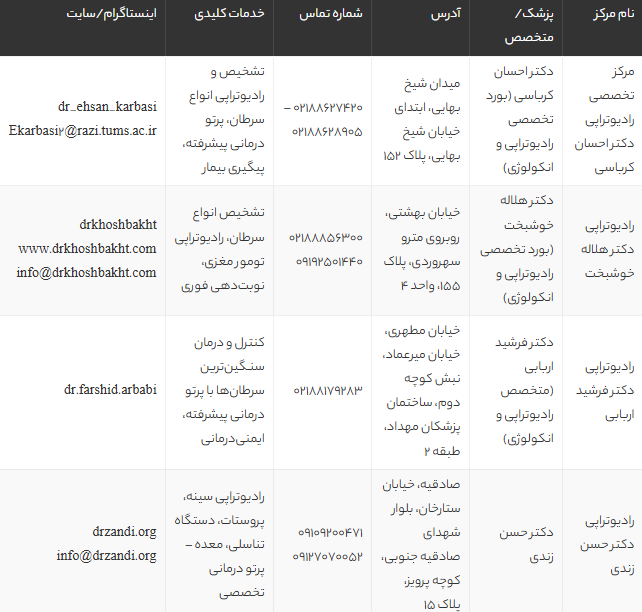 بهترین متخصص رادیوتراپی در تهران | معرفی مراکز و پزشکان برتر پرتو درمانی 1405