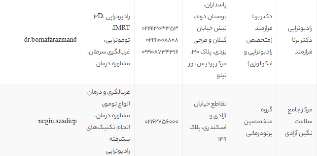 بهترین متخصص رادیوتراپی در تهران | معرفی مراکز و پزشکان برتر پرتو درمانی 1405