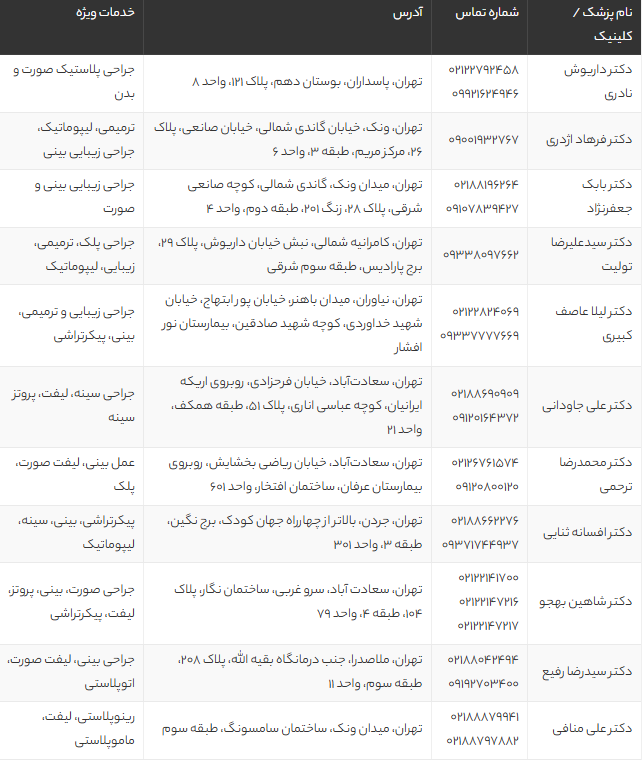 بهترین جراحان پلاستیک ایران در تهران 1405 | اسامی، آدرس و شماره تماس متخصصین برتر زیبایی