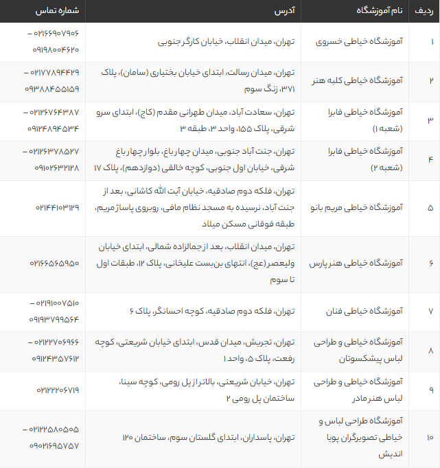 بهترین آموزشگاه‌های خیاطی تهران | معرفی حرفه‌ای‌ترین مراکز آموزش خیاطی با آدرس و شماره تماس