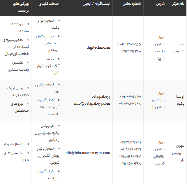 بهترین مراکز تعمیر پکیج تهران | لیست متخصصین حرفه‌ای با شماره تماس و آدرس