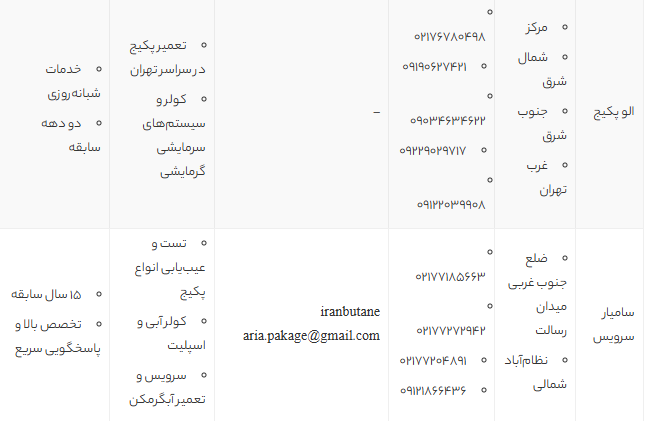 بهترین مراکز تعمیر پکیج تهران | لیست متخصصین حرفه‌ای با شماره تماس و آدرس