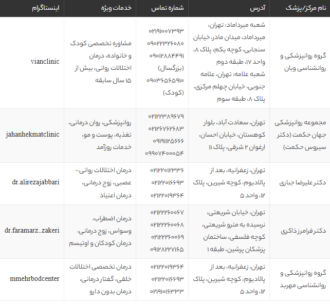 بهترین روانپزشکهای تهران | معرفی 5 روانپزشک برتر برای درمان اختلالات اعصاب و روان + آدرس و شماره تماس بهترین روانپزشکهای تهران | معرفی 5 روانپزشک برتر برای درمان اختلالات اعصاب و روان + آدرس و شماره تماس