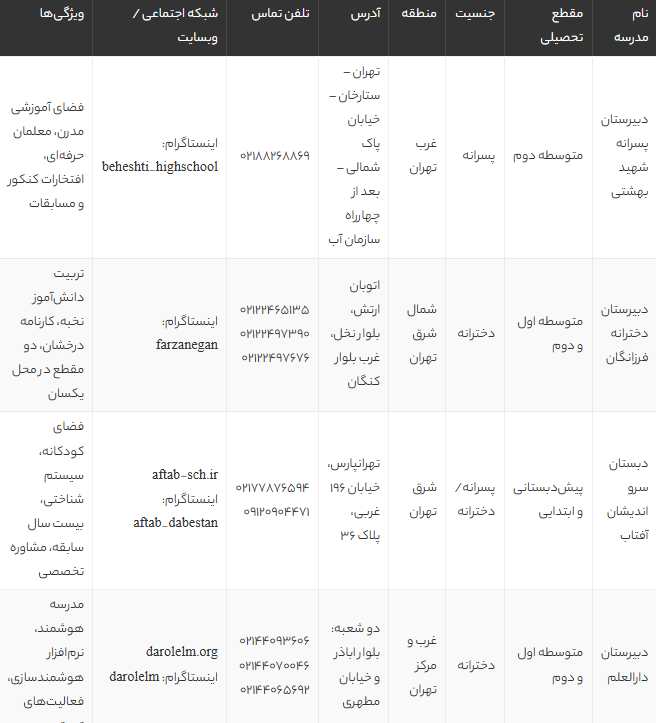 بهترین مدارس تهران 1405 | معرفی 5 مدرسه برتر پسرانه و دخترانه با امکانات عالی و معلمان حرفه‌ای