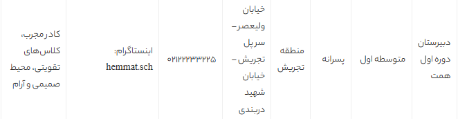 بهترین مدارس تهران 1405 | معرفی 5 مدرسه برتر پسرانه و دخترانه با امکانات عالی و معلمان حرفه‌ای