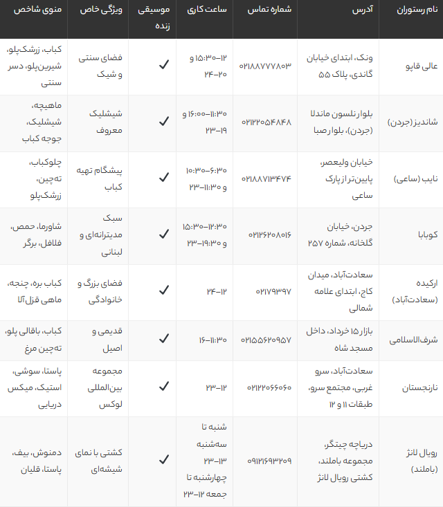 بهترین رستوران‌های تهران با موسیقی زنده | لیست مجلل‌ترین رستوران موزیک زنده تهران 1405