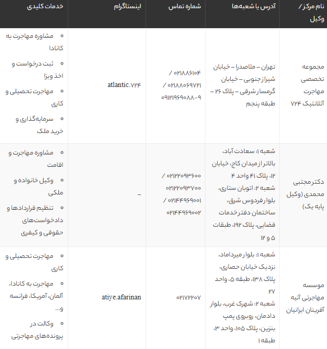 بهترین وکیل مهاجرت به کانادا در تهران | معرفی 5 وکیل و موسسه معتبر برای مهاجرت مطمئن