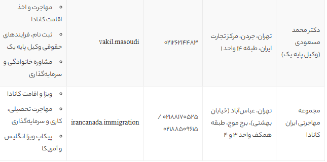بهترین وکیل مهاجرت به کانادا در تهران | معرفی 5 وکیل و موسسه معتبر برای مهاجرت مطمئن