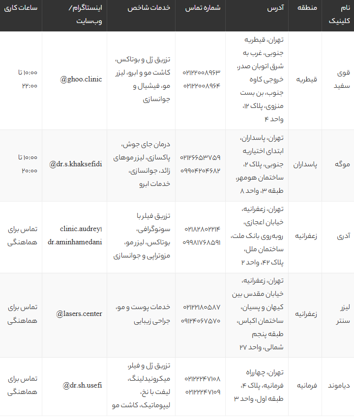 بهترین کلینیک های زیبایی شمال تهران 1405 | معرفی ۵ مرکز معتبر با آدرس و شماره تماس