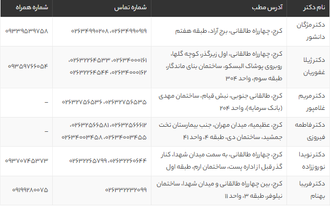 بهترین دکتر زنان در کرج 1405 | لیست پزشکان و شماره تماس + آدرس مطب بهترین دکتر زنان در کرج 1405 | لیست پزشکان و شماره تماس + آدرس مطب