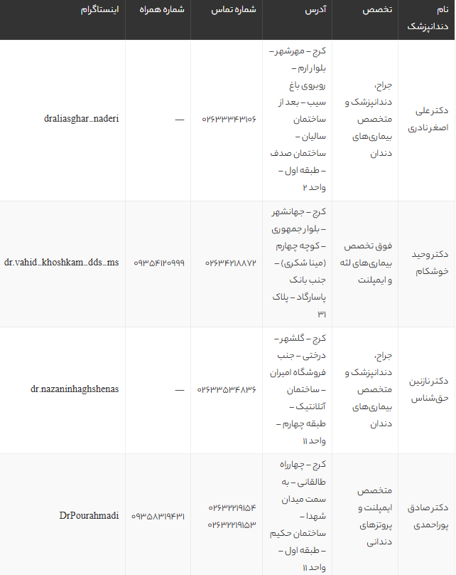 بهترین دندانپزشک در کرج | لیست کلینیک‌های معتبر و متخصصین برتر با آدرس و شماره تماس 1405