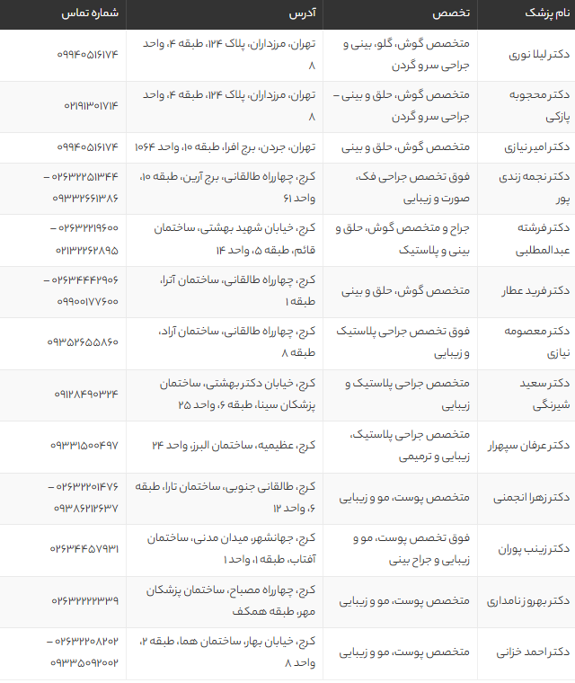 بهترین دکتر و جراح بینی در کرج【معرفی 13 پزشک برتر+آدرس و شماره تماس 1405】