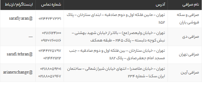 بهترین صرافی‌های تهران | لیست صرافی معتبر با آدرس و شماره تماس 1405