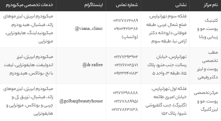 بهترین مراکز میکرودرم صورت در شرق تهران | معرفی ۳ کلینیک برتر + آدرس و قیمت