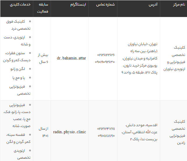 بهترین مراکز فیزیوتراپی تهران 1405 | لیست برتر فیزیوتراپیست‌ها و آدرس+تلفن