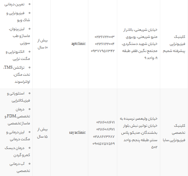 بهترین مراکز فیزیوتراپی تهران 1405 | لیست برتر فیزیوتراپیستها و آدرس+تلفن بهترین مراکز فیزیوتراپی تهران 1405 | لیست برتر فیزیوتراپیستها و آدرس+تلفن
