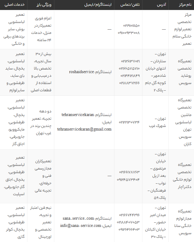 بهترین مراکز و نمایندگی تعمیرات ماشین لباسشویی بوش در تهران (لیست ۷ مرکز تخصصی + آدرس و شماره تماس)