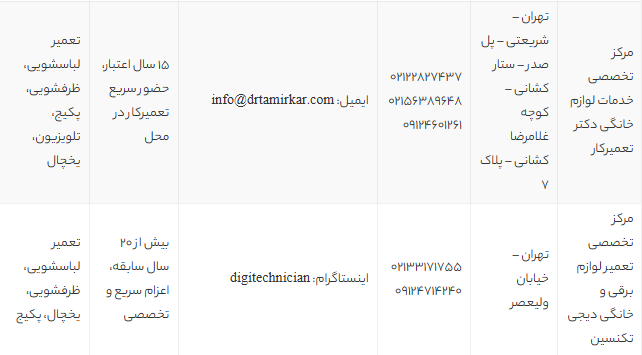 بهترین مراکز و نمایندگی تعمیرات ماشین لباسشویی بوش در تهران (لیست ۷ مرکز تخصصی + آدرس و شماره تماس)