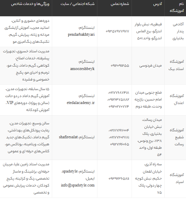 بهترین آموزشگاه آرایشگری مردانه در تهران | معرفی ۵ مرکز برتر با آدرس و مشاوره بهترین آموزشگاه آرایشگری مردانه در تهران | معرفی ۵ مرکز برتر با آدرس و مشاوره