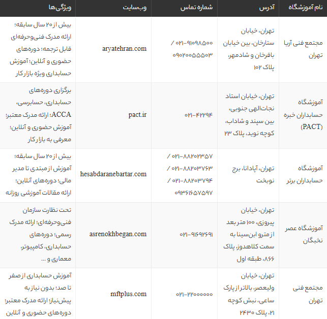 بهترین آموزشگاه حسابداری تهران 1405 | لیست 10 مرکز برتر با مدرک معتبر و معرفی بازار کار