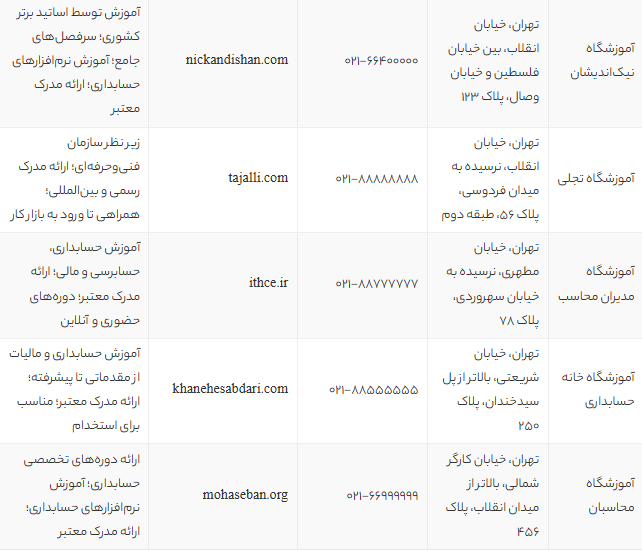 بهترین آموزشگاه حسابداری تهران 1405 | لیست 10 مرکز برتر با مدرک معتبر و معرفی بازار کار