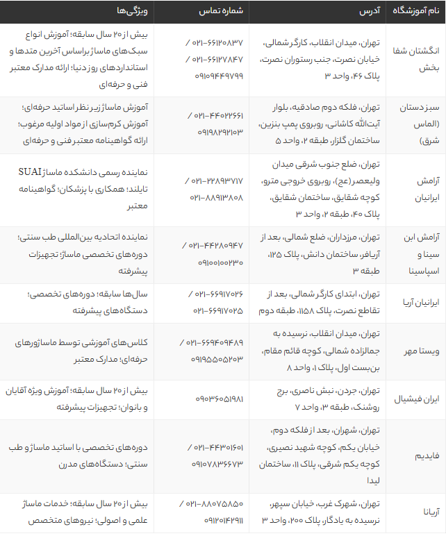 بهترین آموزشگاه ماساژ تهران | معرفی ۹ مرکز معتبر با مدارک فنی و حرفهای + آدرس و جزئیات بهترین آموزشگاه ماساژ تهران | معرفی ۹ مرکز معتبر با مدارک فنی و حرفهای + آدرس و جزئیات