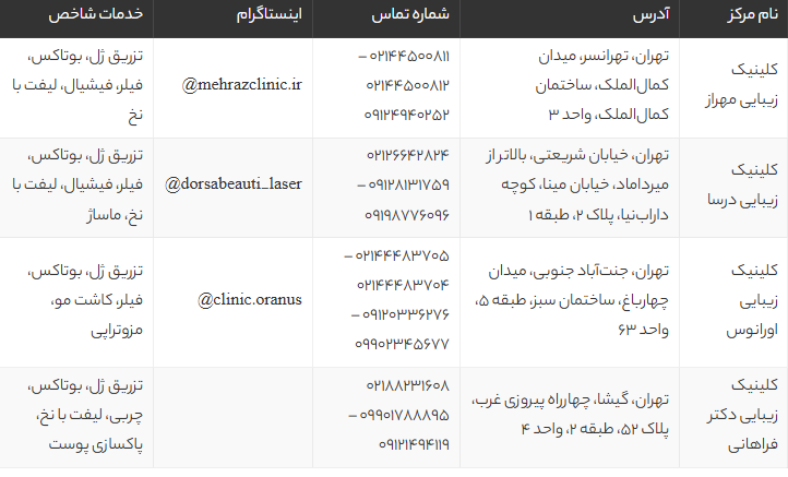 بهترین مراکز تزریق ژل در غرب تهران | معرفی 4 کلینیک برتر تهرانسر، میرداماد، جنت آباد و گیشا + آدرس و شماره تماس