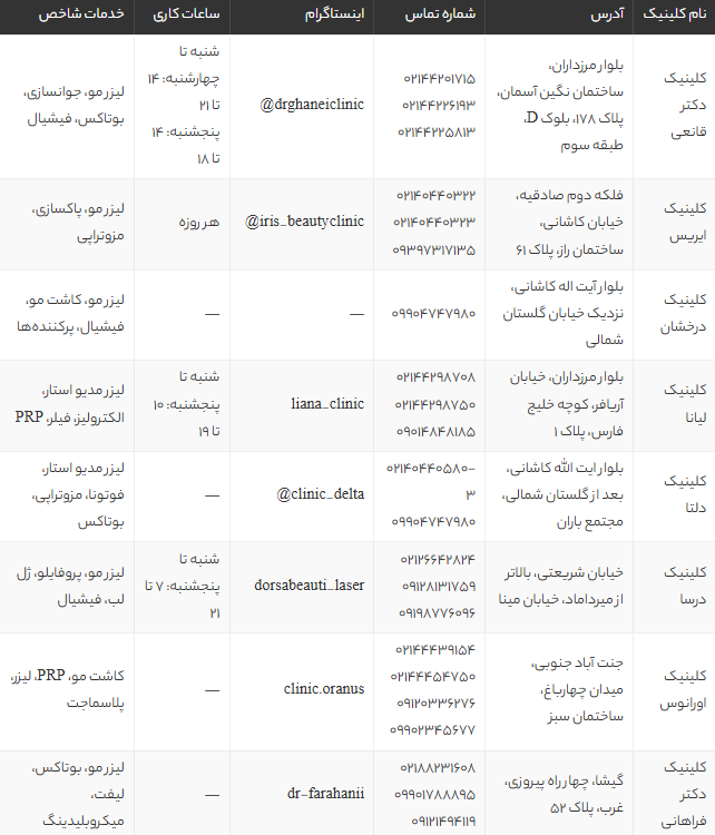 بهترین کلینیک‌های لیزر غرب تهران 1405 | معرفی ۱۳ مرکز تخصصی با قیمت و آدرس