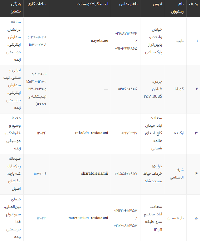 بهترین صبحانه سلف سرویس تهران | لیست ۱۴ رستوران مجلل برای صبحانه لاکچری 1405