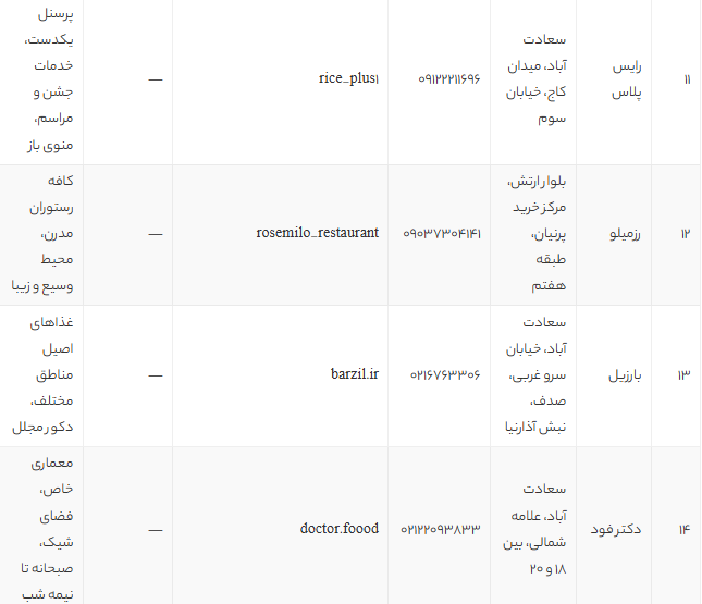 بهترین صبحانه سلف سرویس تهران | لیست ۱۴ رستوران مجلل برای صبحانه لاکچری 1405