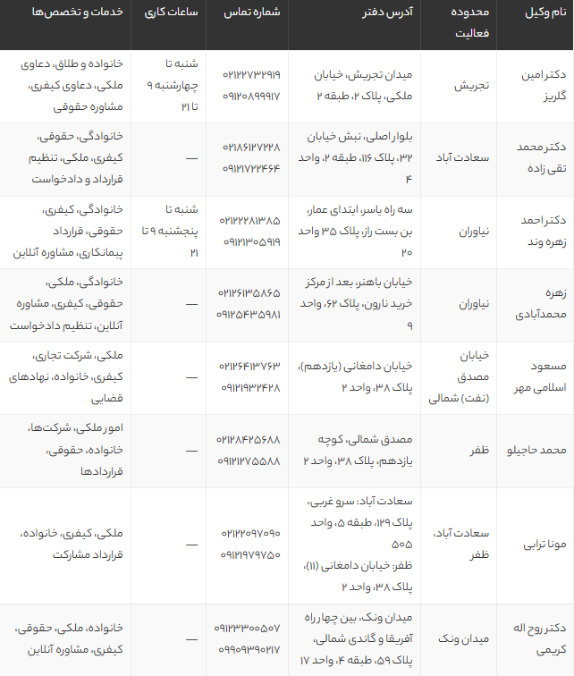بهترین وکیل طلاق در تهران | معرفی 8 وکیل معتبر برای مشاوره و دعاوی خانواده 1405