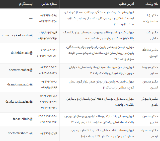 بهترین جراح لیپوماتیک در تهران 1405 | لیست فوق تخصصها + آدرس، شماره و اینستاگرام بهترین جراح لیپوماتیک در تهران 1405 | لیست فوق تخصصها + آدرس، شماره و اینستاگرام