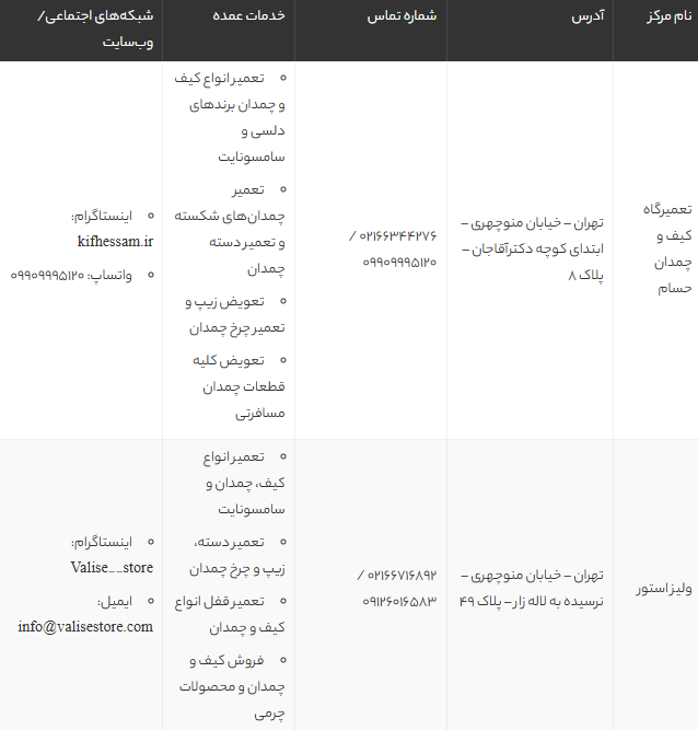 بهترین مراکز تعمیر چمدان در تهران | معرفی ۳ تعمیرگاه تخصصی کیف و چمدان + آدرس و شماره تماس