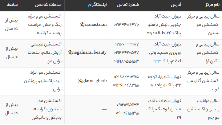 بهترین مراکز اکستنشن مو در غرب تهران 1405 | معرفی ۴ سالن برتر با خدمات تخصصی و قیمت مناسب