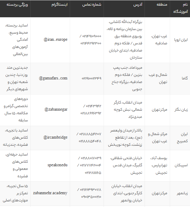 بهترین آموزشگاه‌ زبان انگلیسی در تهران | معرفی 9 موسسه معتبر با آدرس و شماره تماس