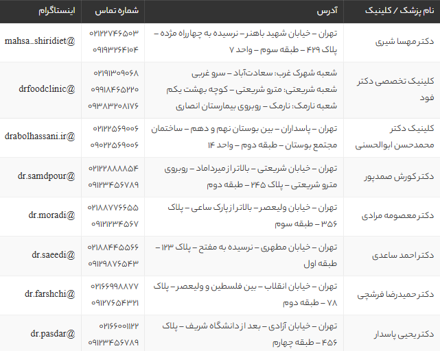 بهترین دکتر گوارش تهران 1405 ⭐️ لیست ۸ متخصص فوقالعاده + آدرس و تلفن بهترین دکتر گوارش تهران 1405 ⭐️ لیست ۸ متخصص فوقالعاده + آدرس و تلفن
