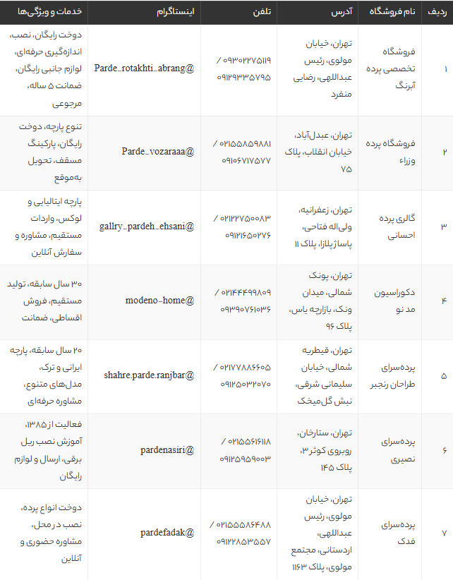 بهترین پرده فروشیهای تهران 1405 | لیست کامل مراکز خرید پرده با آدرس و شماره تماس بهترین پرده فروشیهای تهران 1405 | لیست کامل مراکز خرید پرده با آدرس و شماره تماس