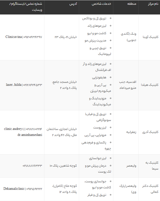 بهترین کلینیک‌های جوانسازی پوست تهران 1405 | معرفی ۱۰ مرکز برتر با آدرس و قیمت
