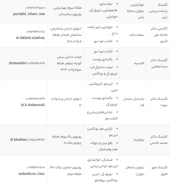 بهترین کلینیکهای جوانسازی پوست تهران 1405 | معرفی ۱۰ مرکز برتر با آدرس و قیمت بهترین کلینیکهای جوانسازی پوست تهران 1405 | معرفی ۱۰ مرکز برتر با آدرس و قیمت