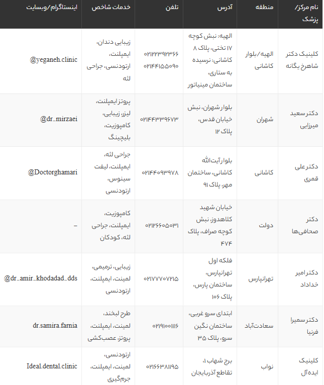 بهترین دندانپزشک تهران | معرفی برترین متخصصان و کلینیک‌های دندانپزشکی تهران 1405