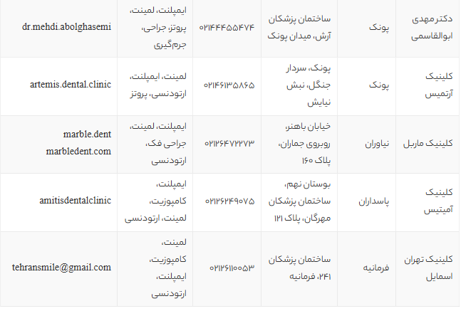 بهترین دندانپزشک تهران | معرفی برترین متخصصان و کلینیکهای دندانپزشکی تهران 1405 بهترین دندانپزشک تهران | معرفی برترین متخصصان و کلینیکهای دندانپزشکی تهران 1405