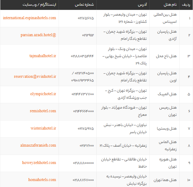 بهترین هتل های تهران 1405 | لوکس ترین و جدیدترین لیست هتل های 4 و 5 ستاره تهران + آدرس و رزرو آنلاین