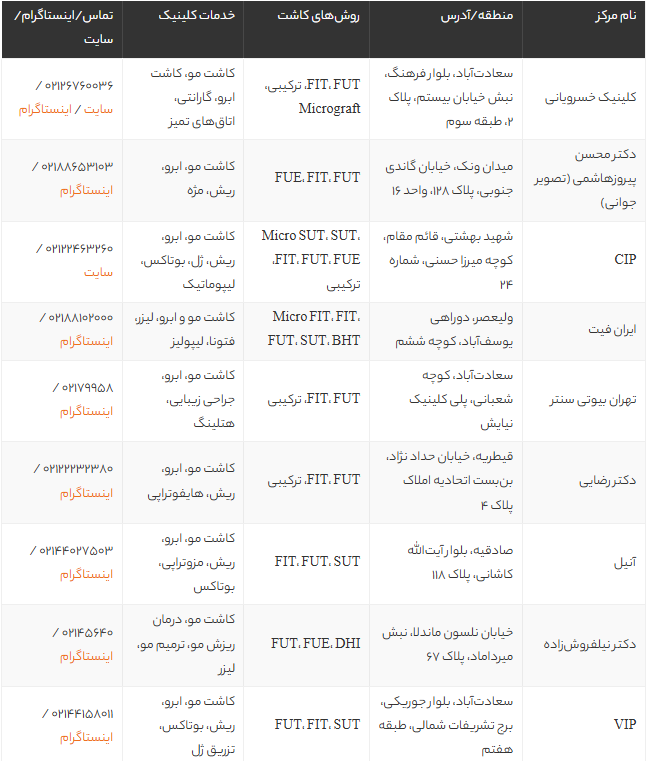 بهترین دکتر و کلینیک کاشت مو در تهران 1405 + لیست مراکز معتبر و آدرس